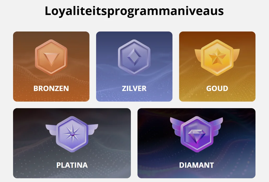 Slot7 VIP-loyaliteitsprogramma – vijf niveaus van Brons tot Diamant